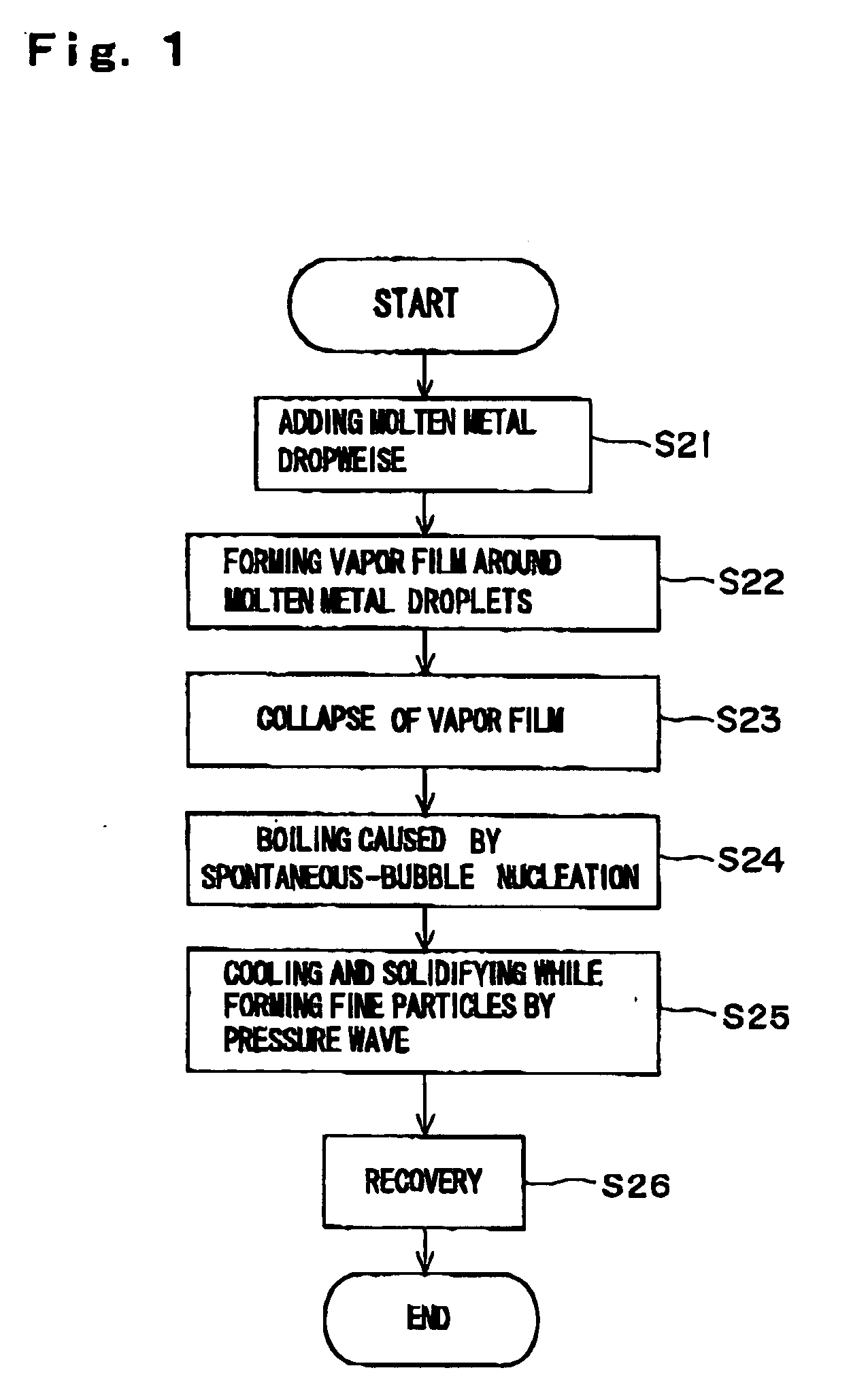 Method and apparatus for producing amorphous metal