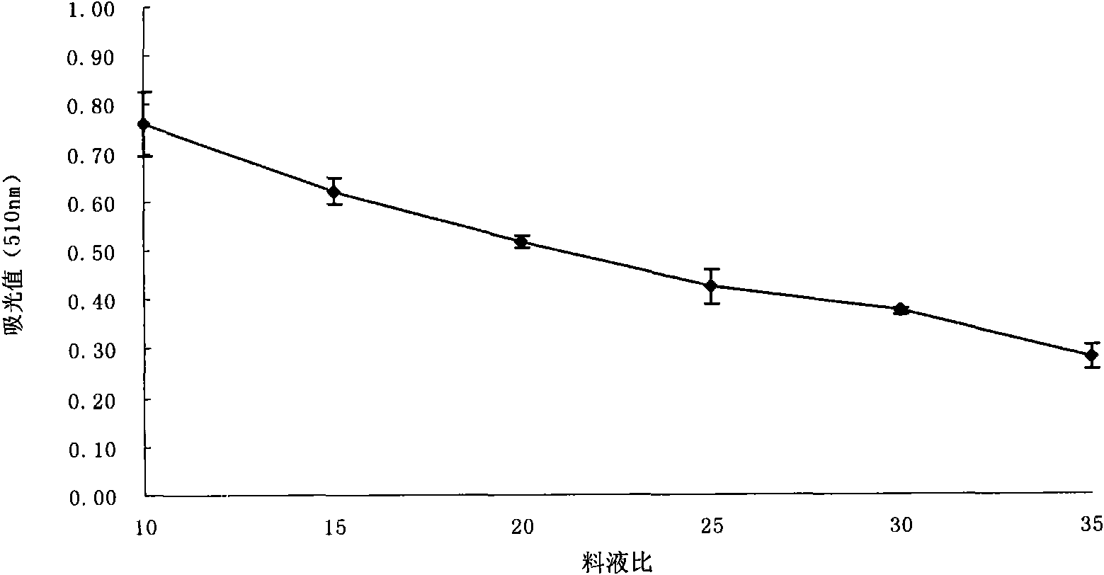 Method for ultrasonically extracting general flavone from chloranthus japonicus
