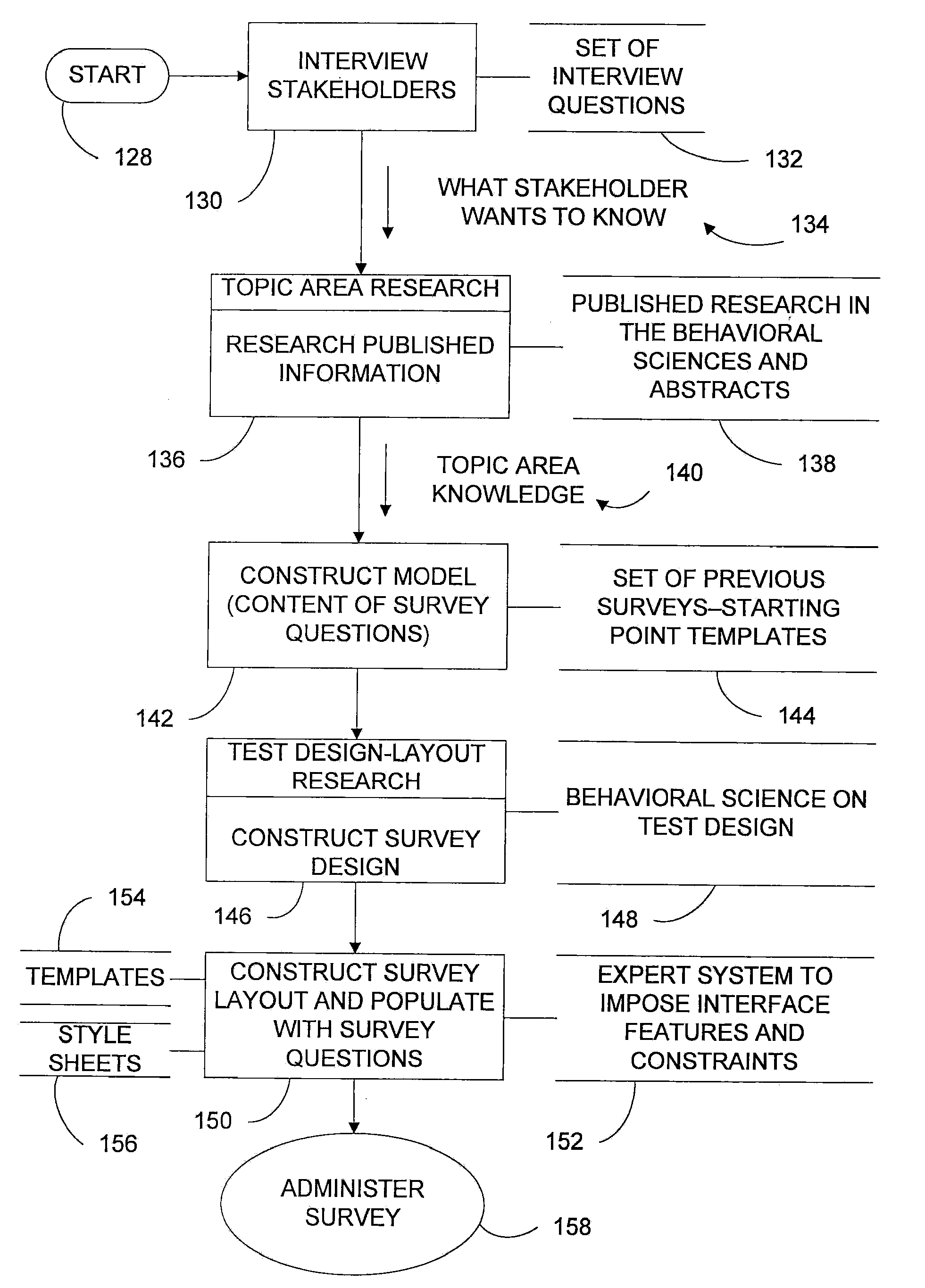 Tool and method for displaying employee assessments