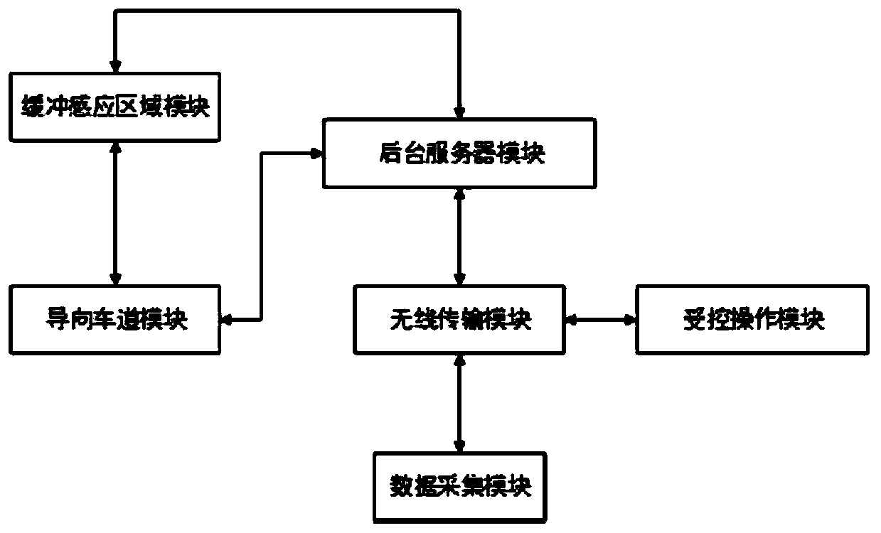 Non-motor vehicle intersection driving control method and system based on Internet of Things technology