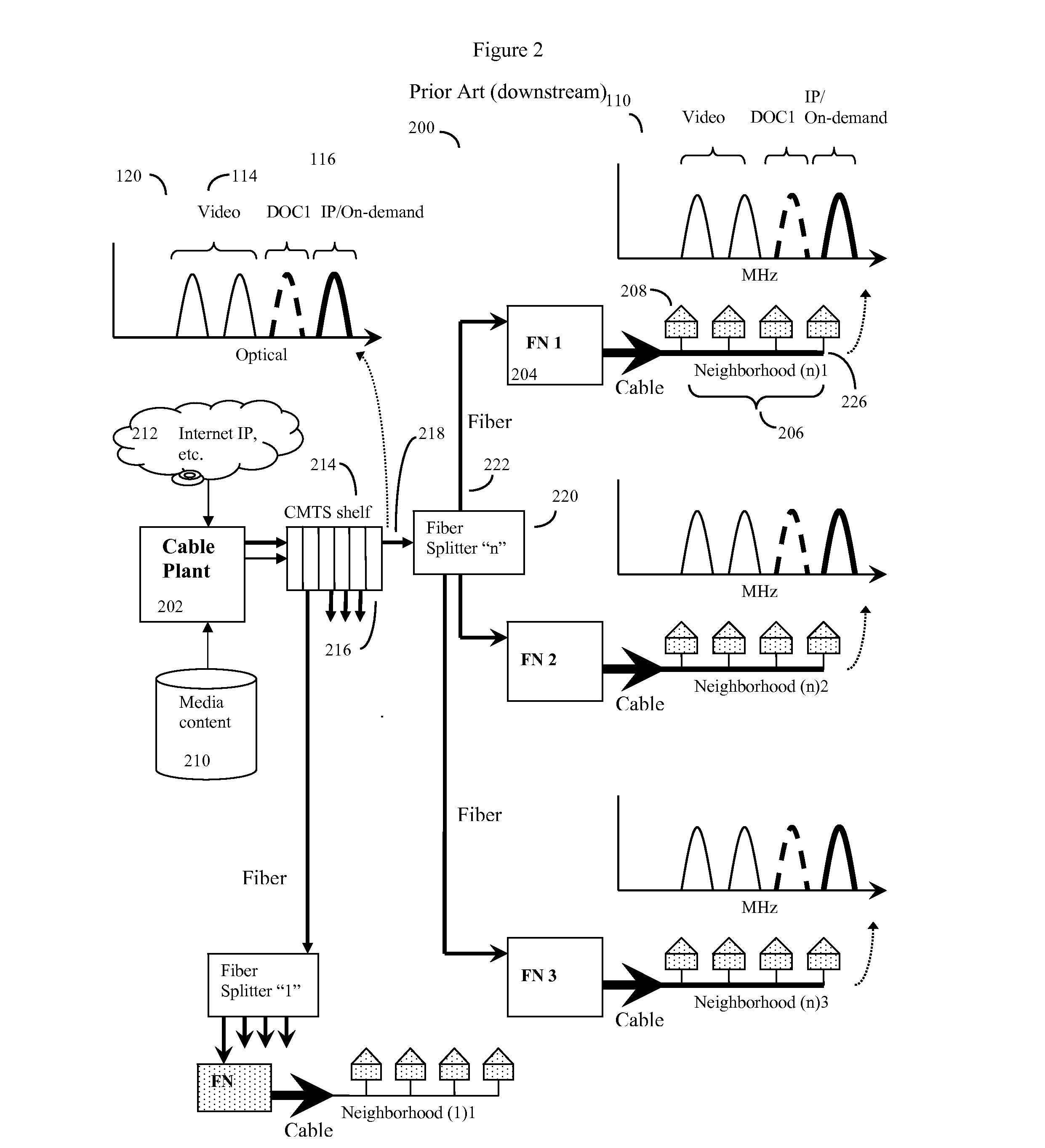 Distributed cable modem termination system with software reconfiguable mac and phy capability