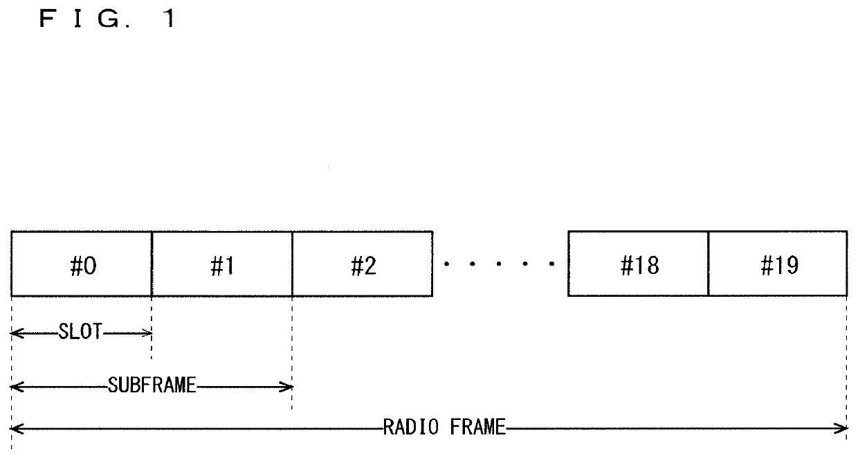 Communication system and communication terminal device