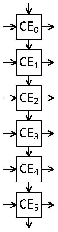 Bus arrays for reduced storage overhead