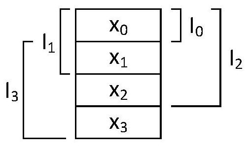 Bus arrays for reduced storage overhead