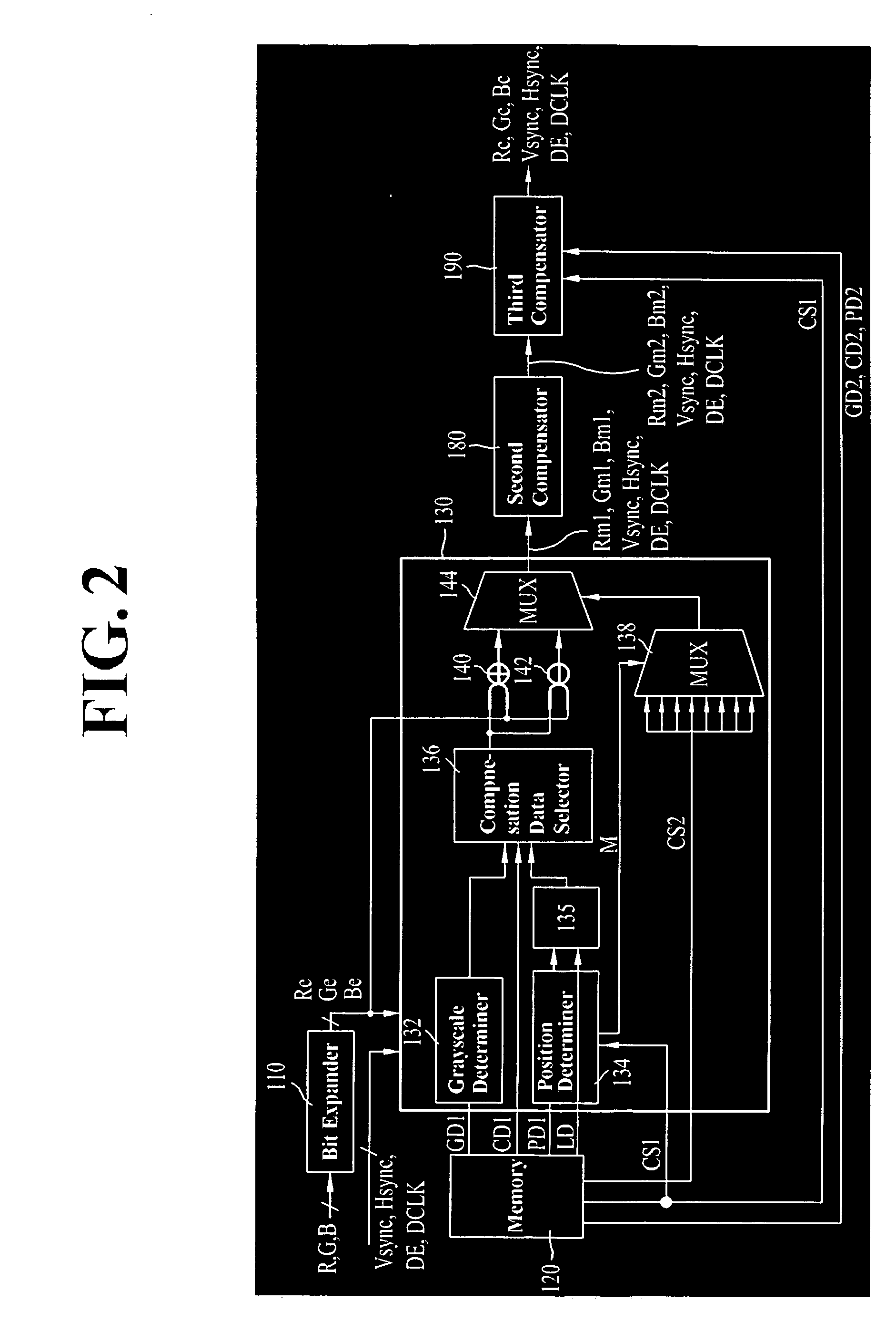 Circuit and method for compensating display defect in video display