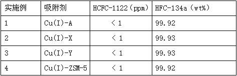 Method for removing 1,1-difluoro-2-chloroethylene in 1,1,2,2-tetrafluoroethane by adsorption