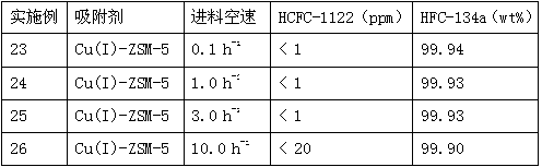 Method for removing 1,1-difluoro-2-chloroethylene in 1,1,2,2-tetrafluoroethane by adsorption