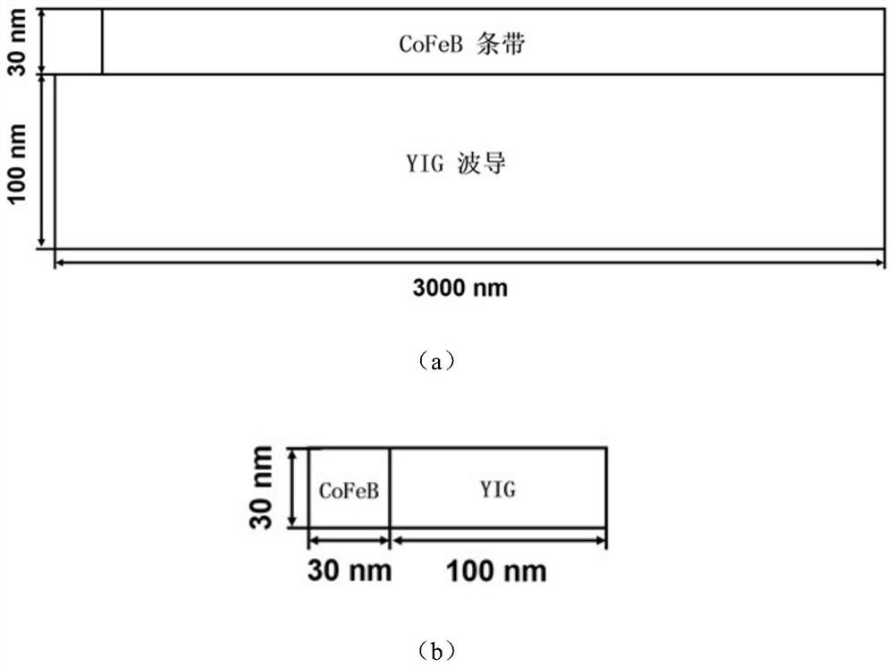 A high-speed spin-wave waveguide based on magnetic dipole interaction