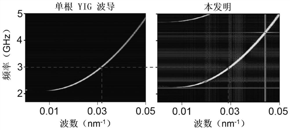 A high-speed spin-wave waveguide based on magnetic dipole interaction