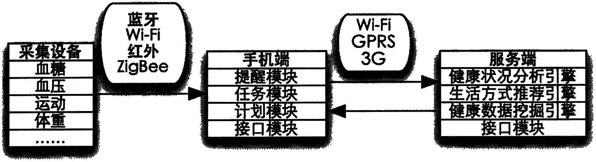 Health data management system and method based on network