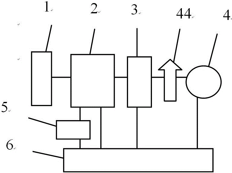 Self-unloading horizontal na  <sup>131</sup> iProduction device