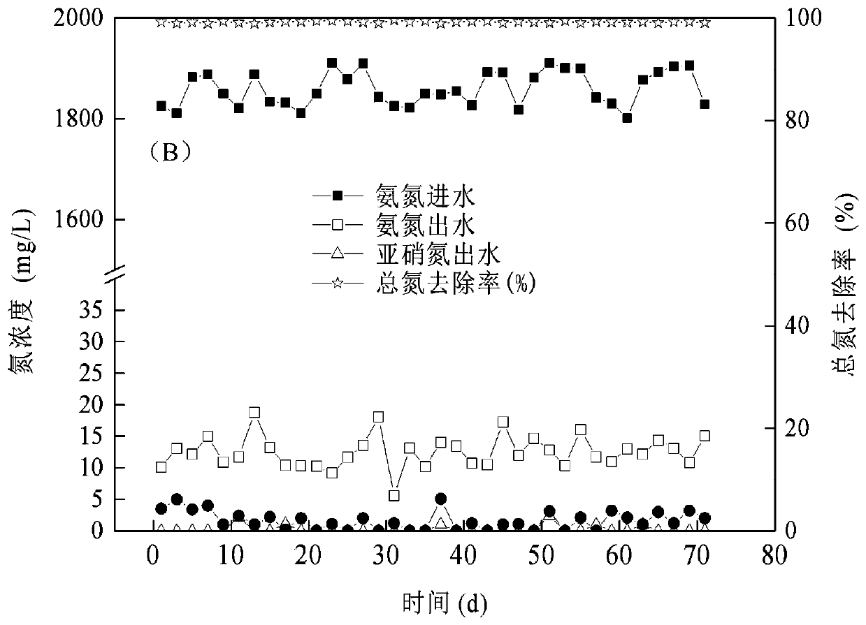 A treatment system and method for denitrification and carbon removal of late-age landfill leachate