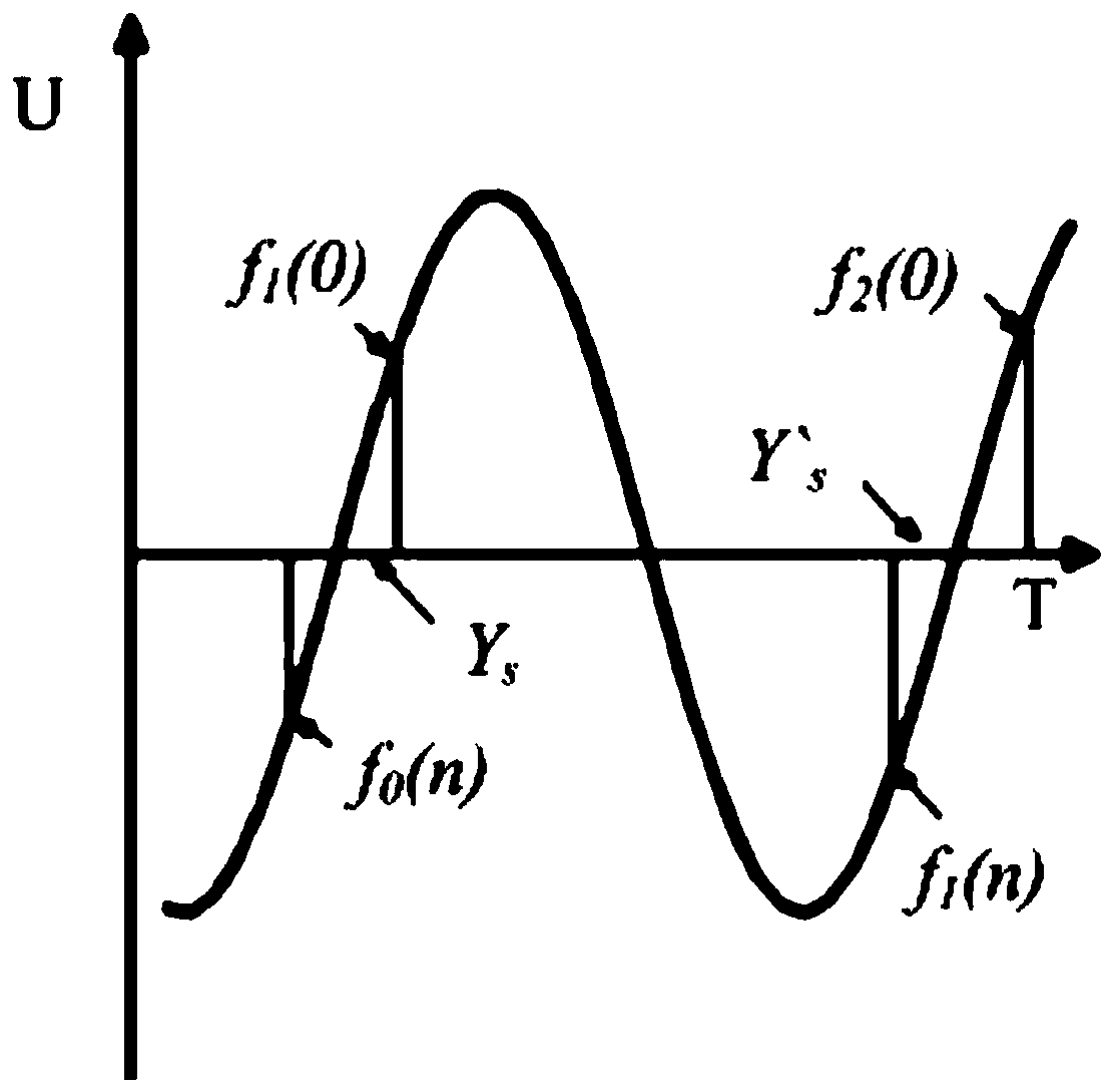 High-precision electrical signal frequency measurement method and device