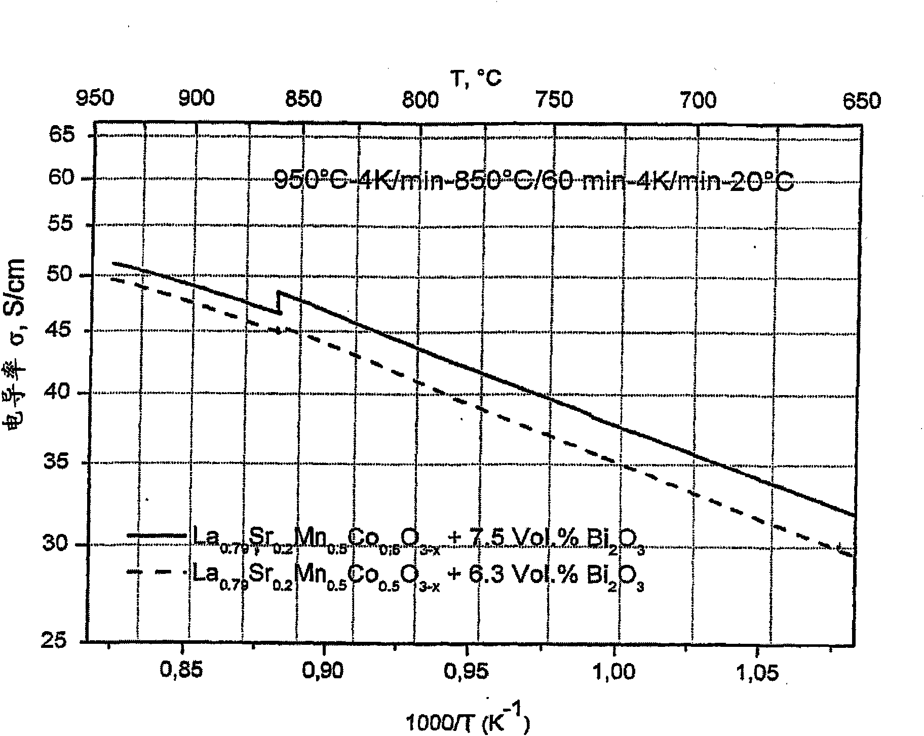 Functional layer for high-temperature fuel cells and method for production