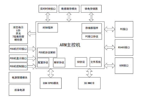 Loadable wireless tax source monitor for point-of-sale (POS) machine and computer and monitoring method