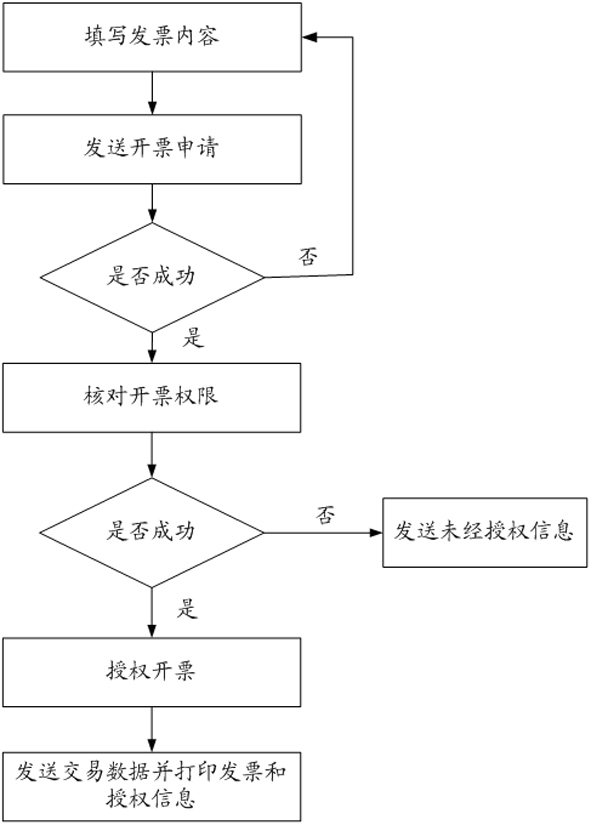 Loadable wireless tax source monitor for point-of-sale (POS) machine and computer and monitoring method