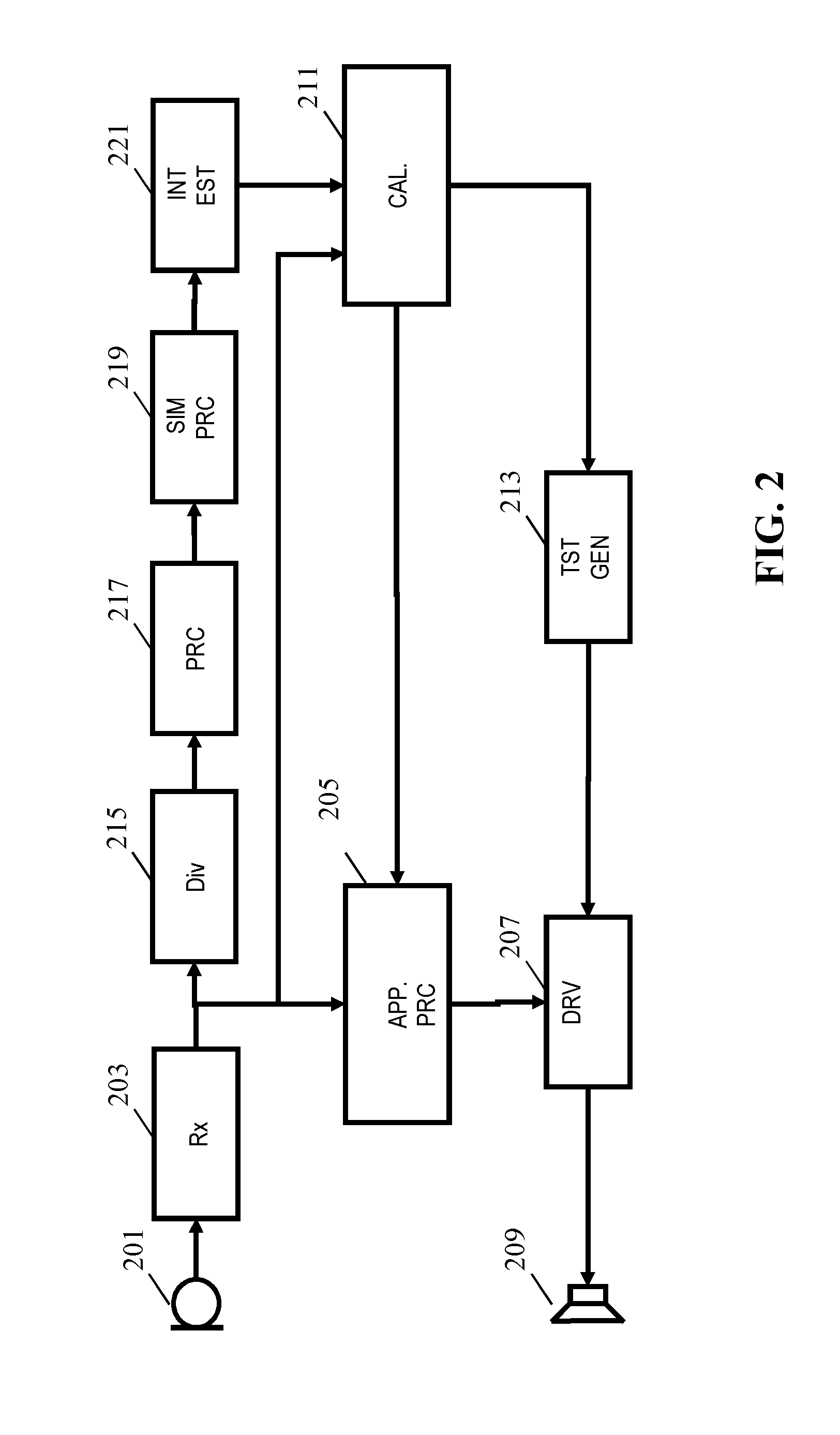 Method and apparatus for audio interference estimation