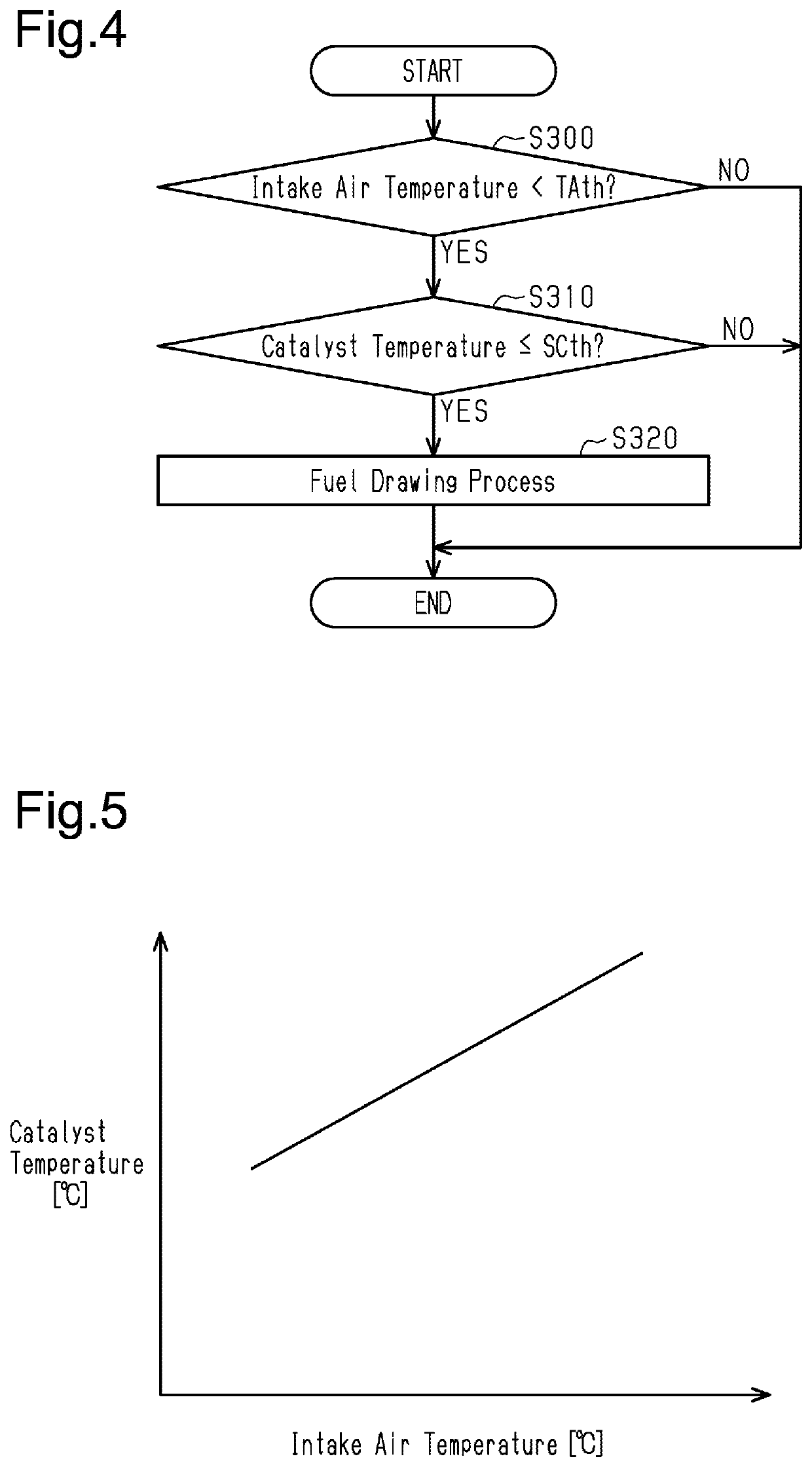 Controller for vehicle and method for controlling vehicle