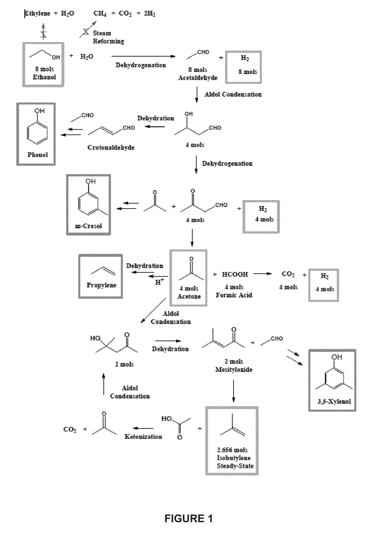 Methods for conversion of ethanol to functionalized lower hydrocarbons and downstream hydrocarbons