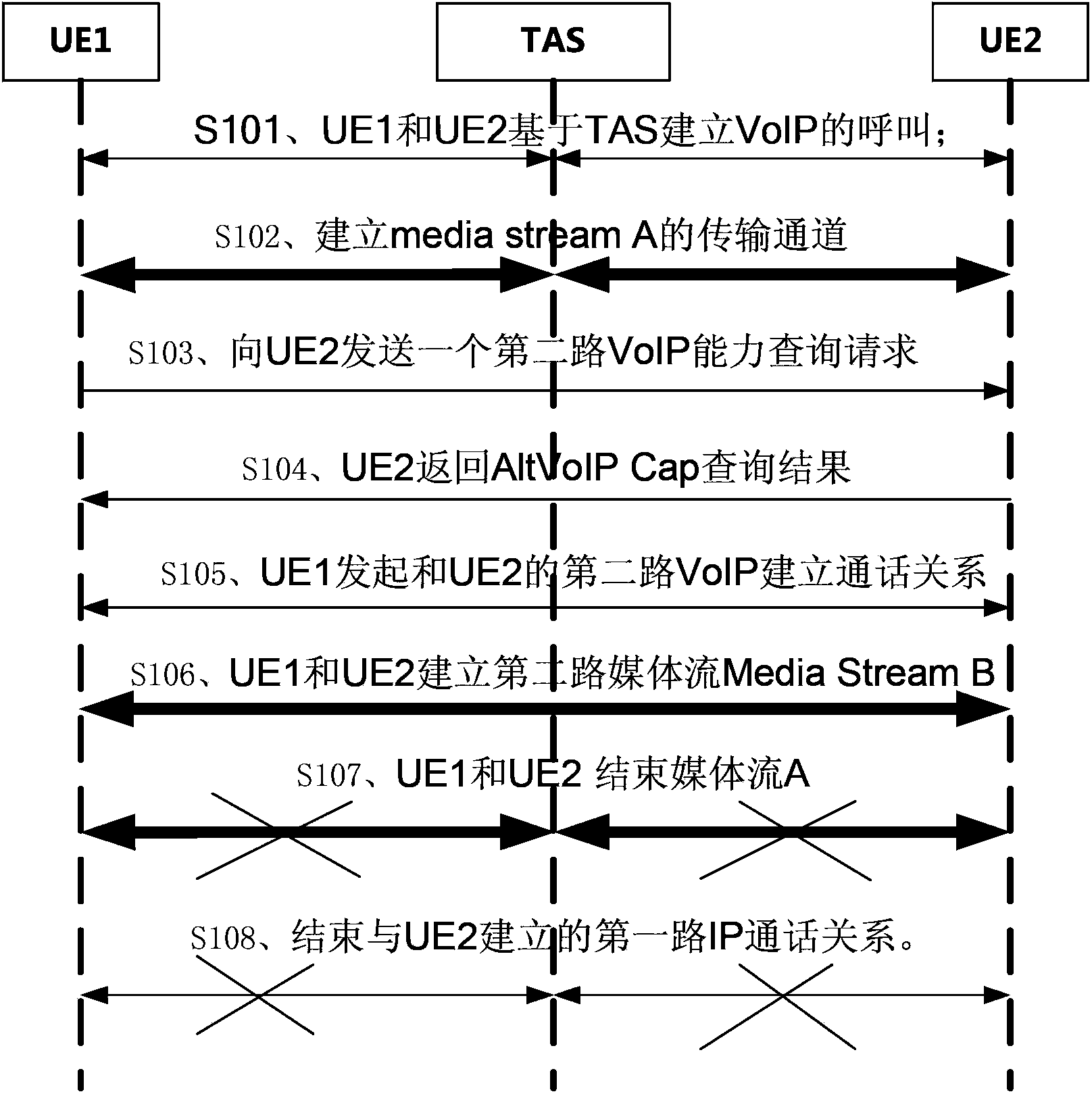 IP voice call switching method, system and user equipment