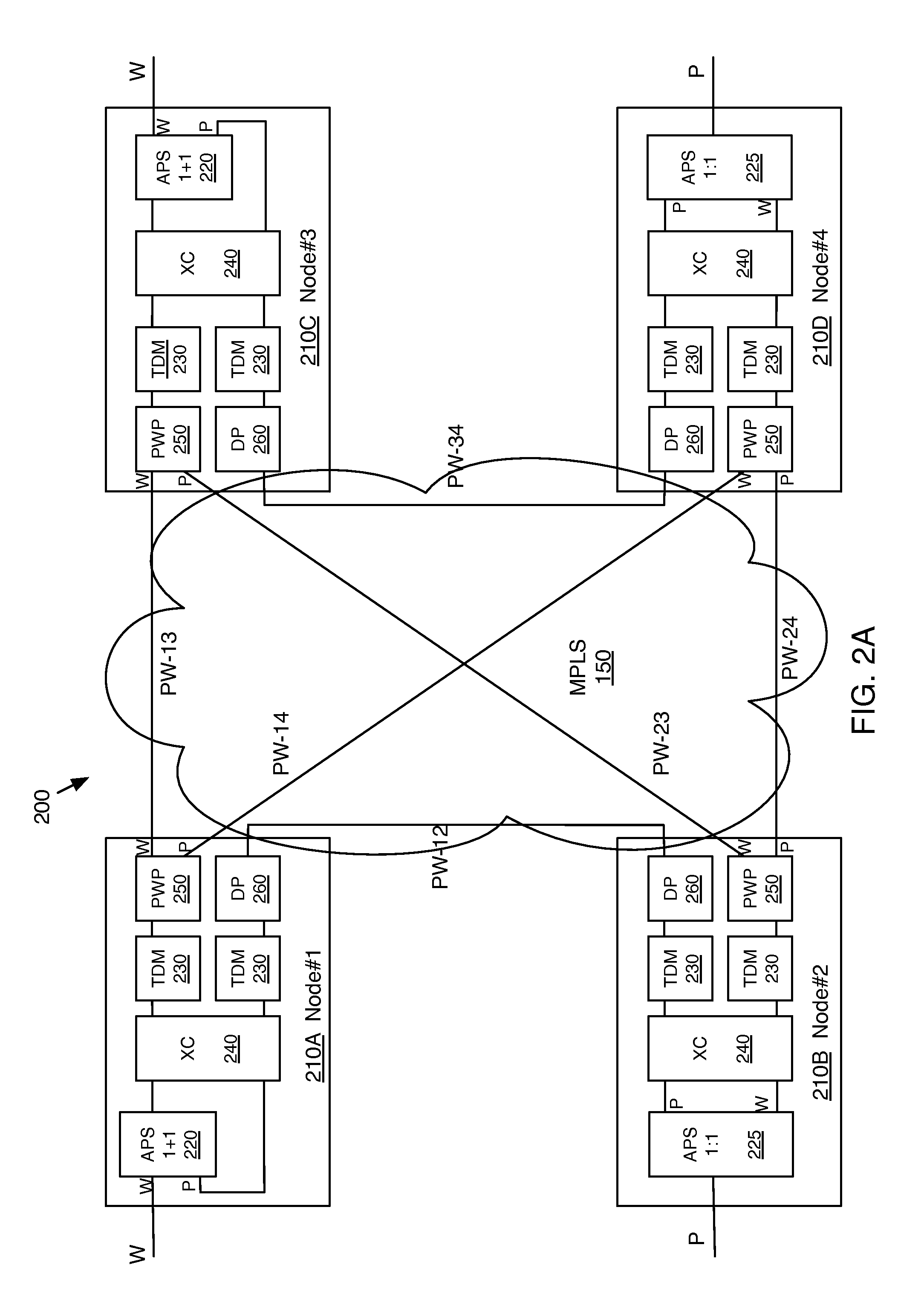 Method for supporting sncp over packet network