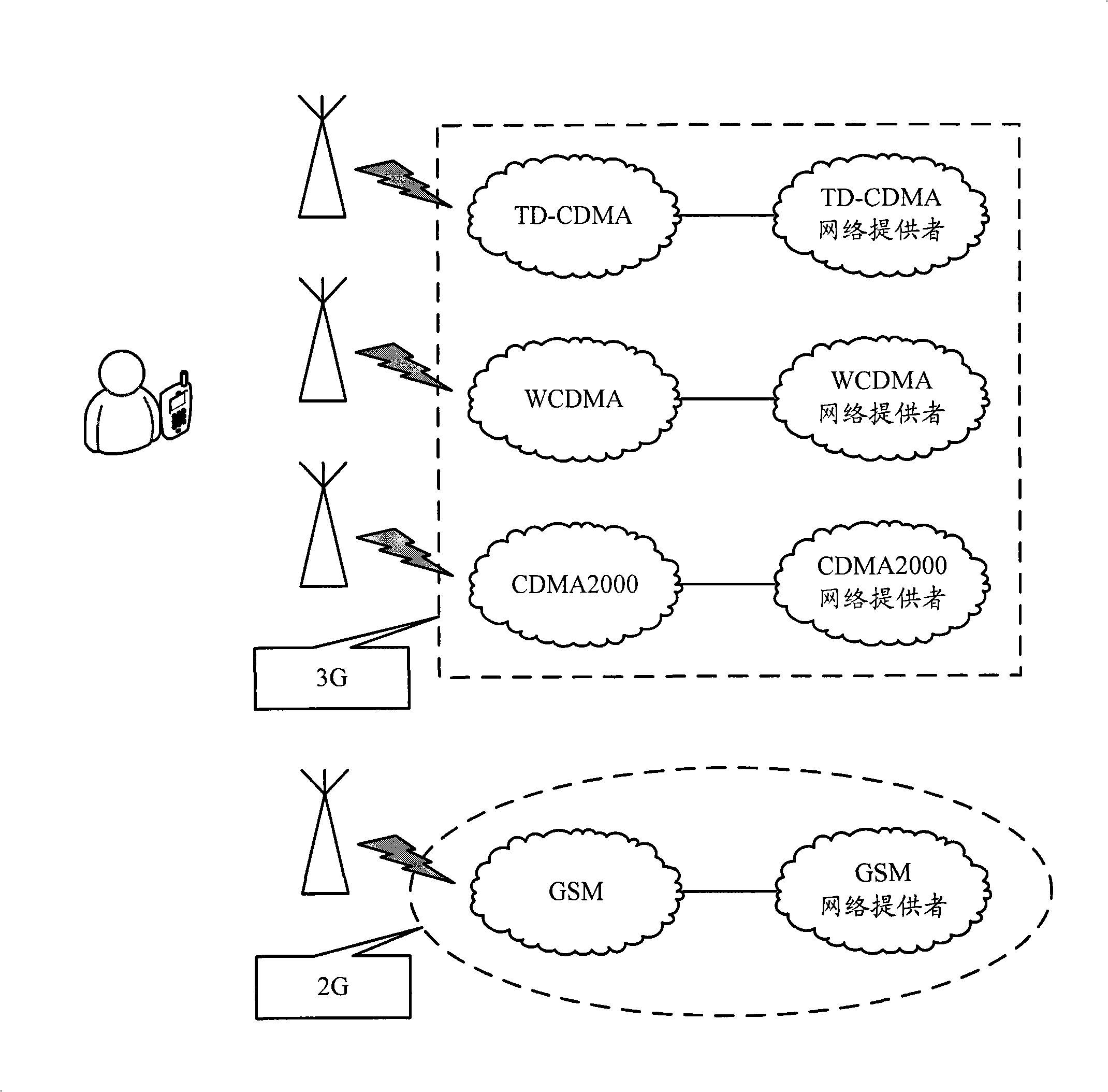 Cross-network communication system, terminal and communication method