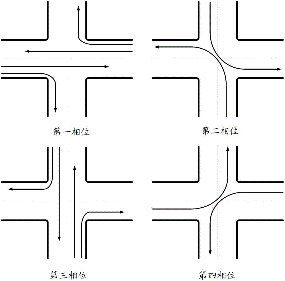 Method and device for optimal control of traffic trunk signal lights