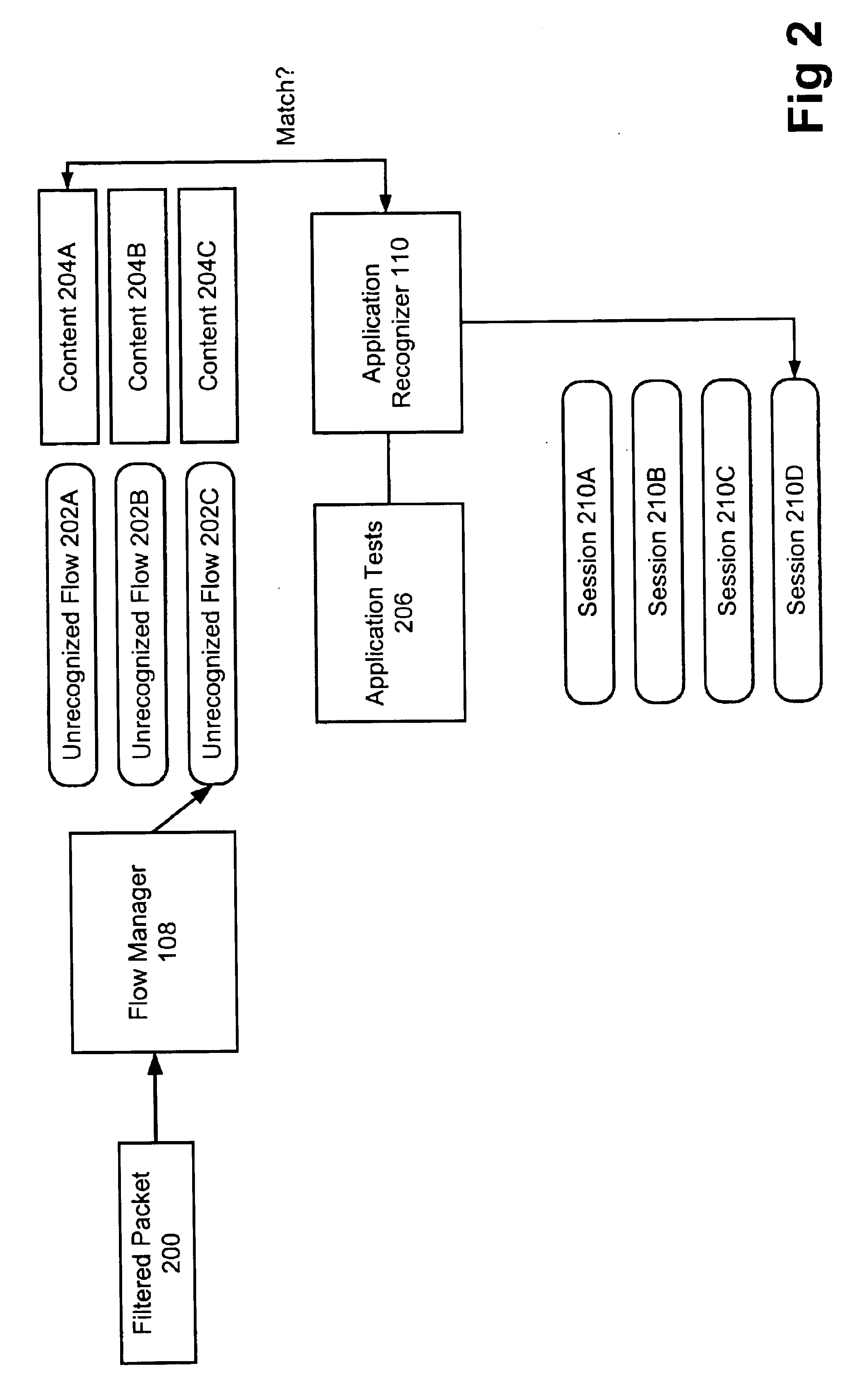 Method and apparatus for session reconstruction