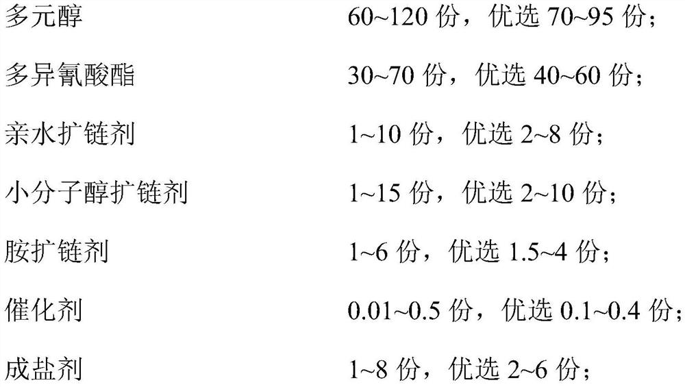 Self-foaming waterborne polyurethane resin emulsion and preparation method thereof