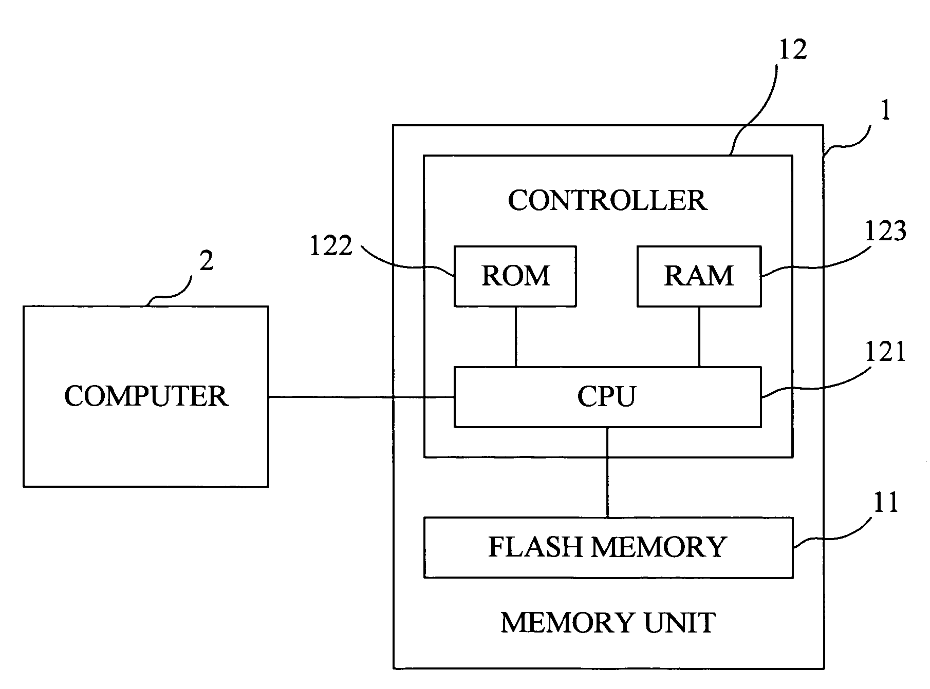 Memory device, memory managing method and program