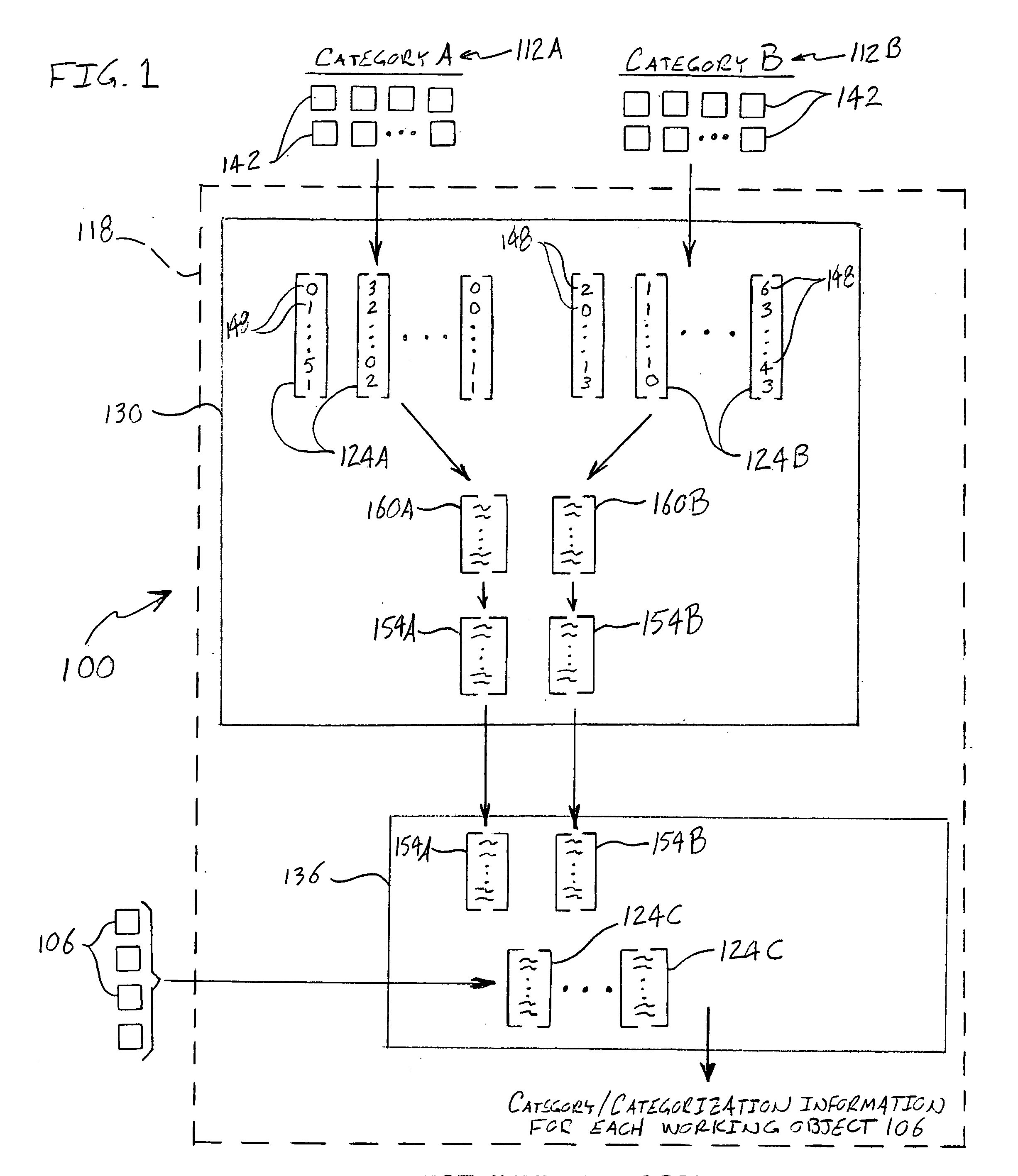 System and method for automatically categorizing objects using an empirically based goodness of fit technique