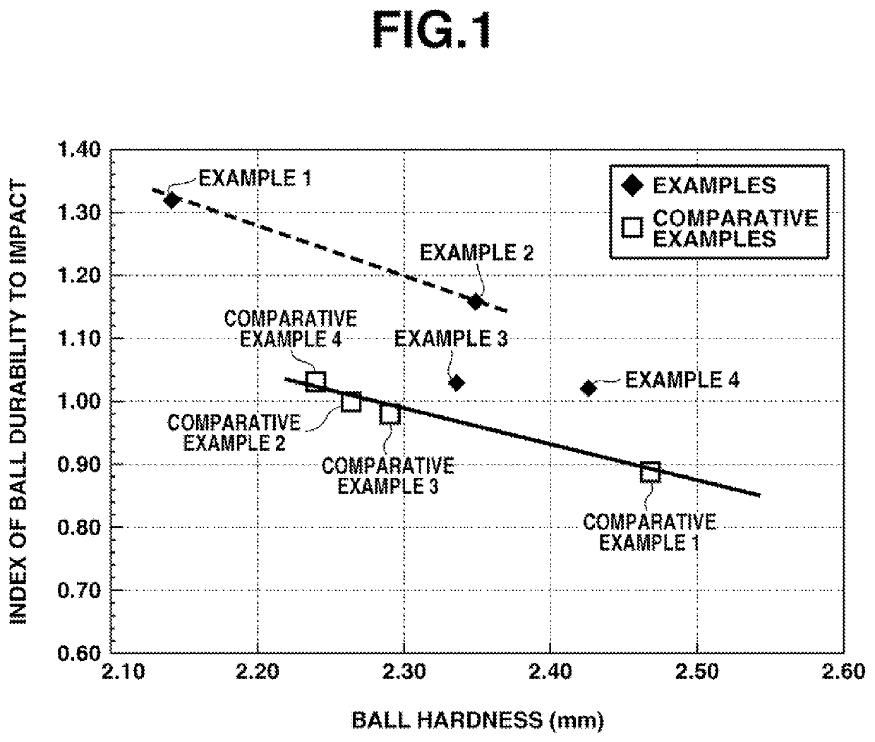 Rubber composition golf ball core, and golf ball