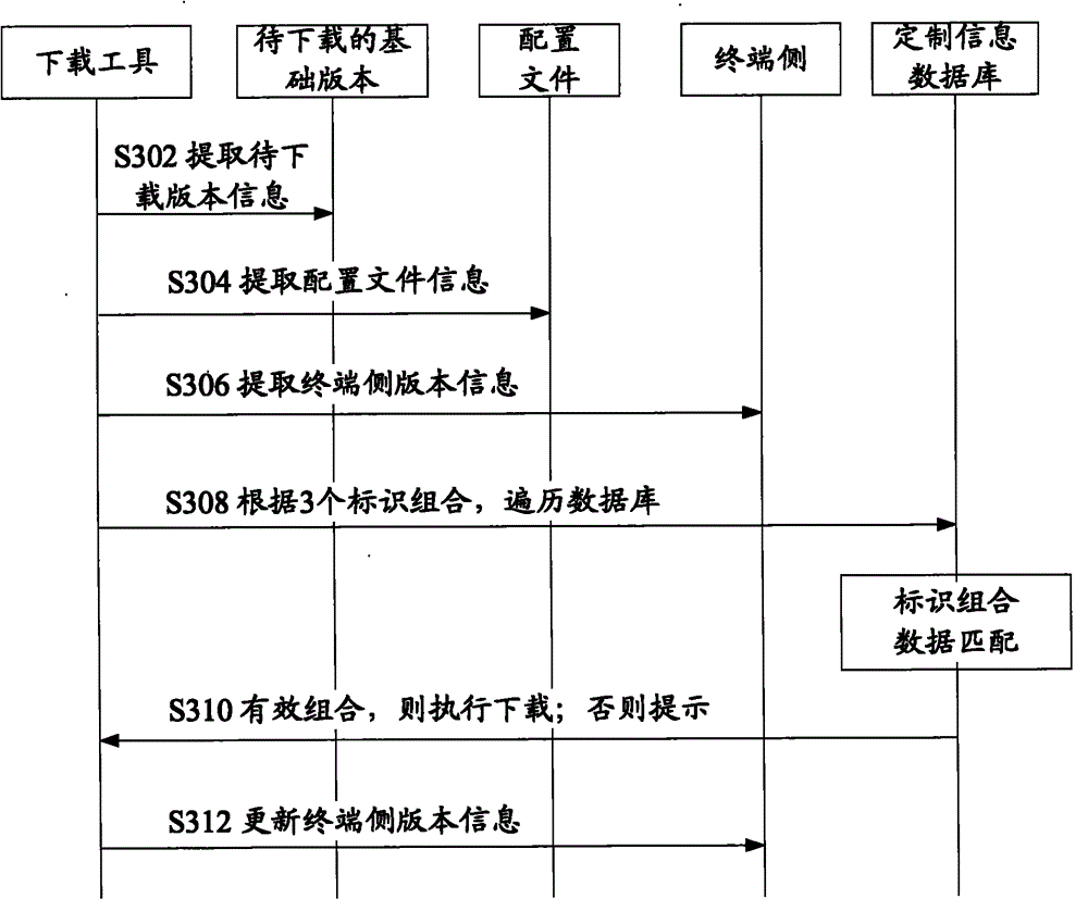 Version updating method and terminal