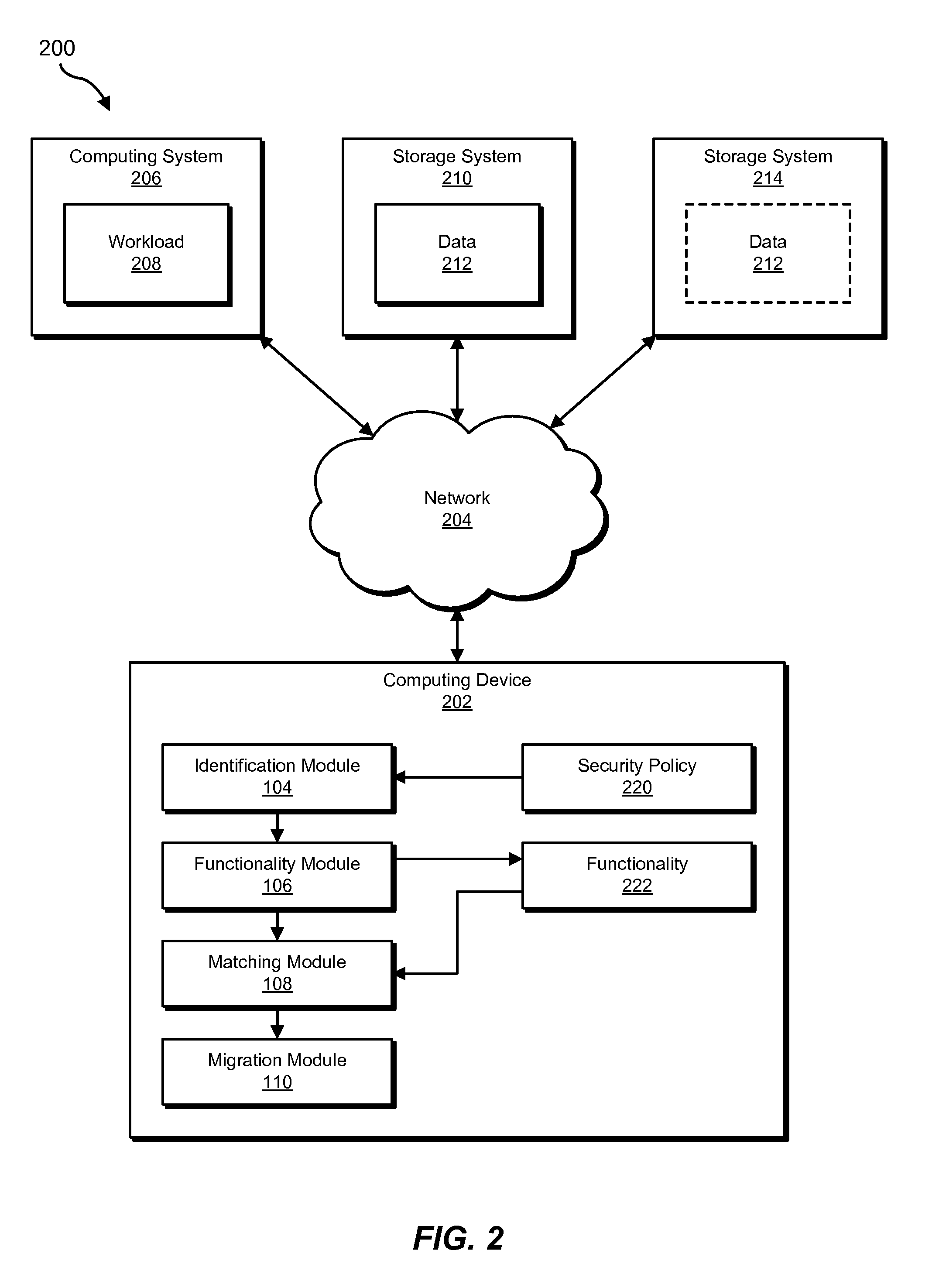 Systems and methods for optimizing security controls for virtual data centers