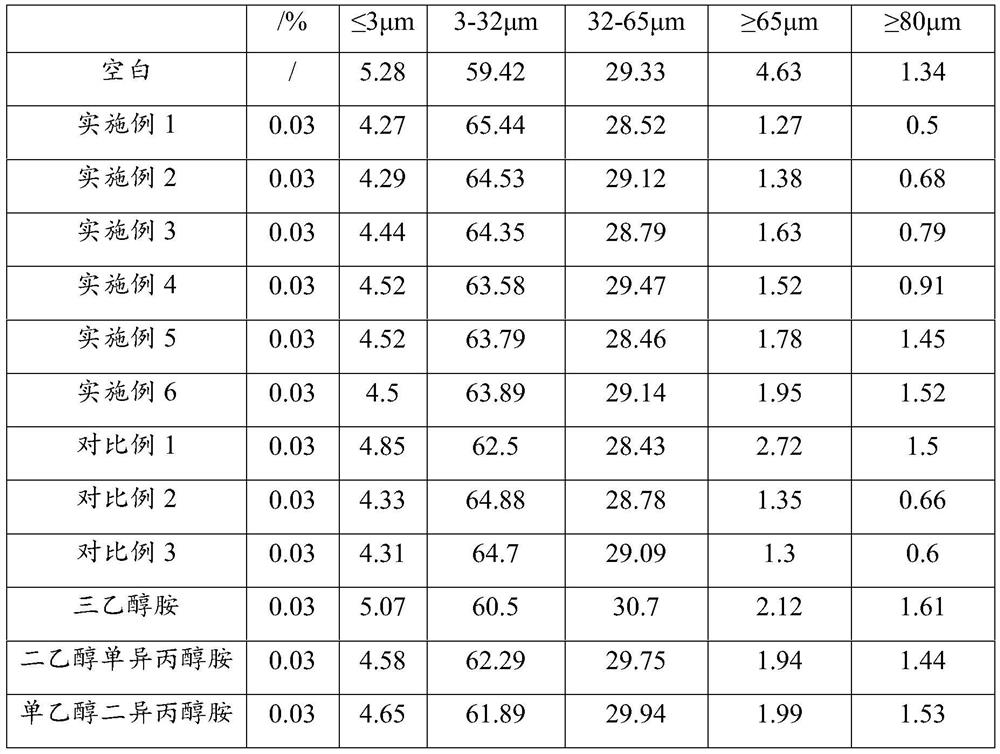 Polycarboxylic acid polymer, preparation method and application thereof