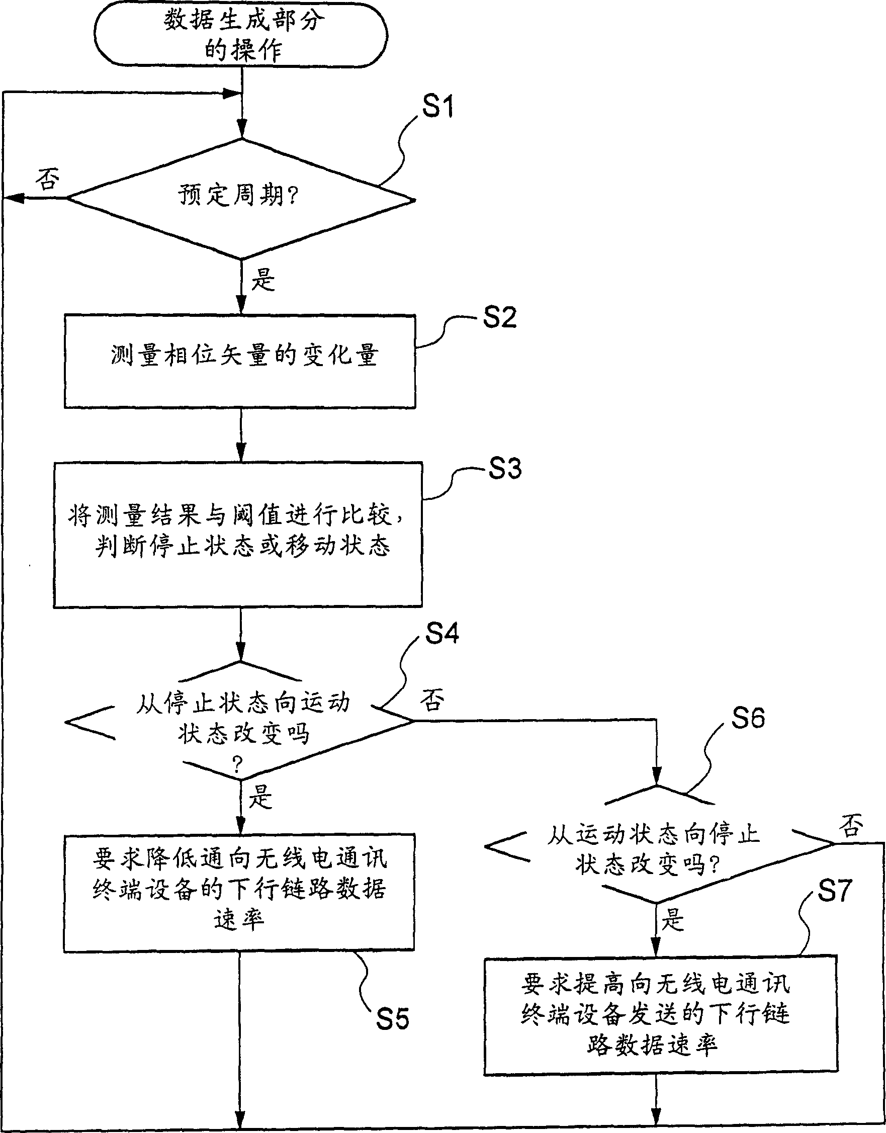 Data communication terminal appliance and method of changing data communication rate using such appliance