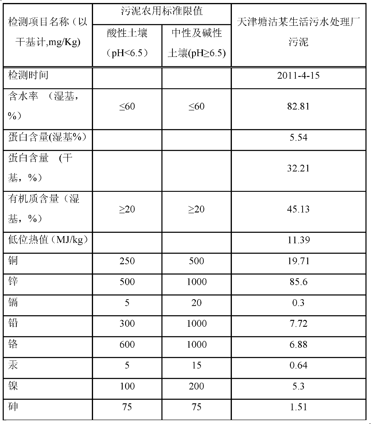 Method for treating sludge and extracting organic substances by using microwave