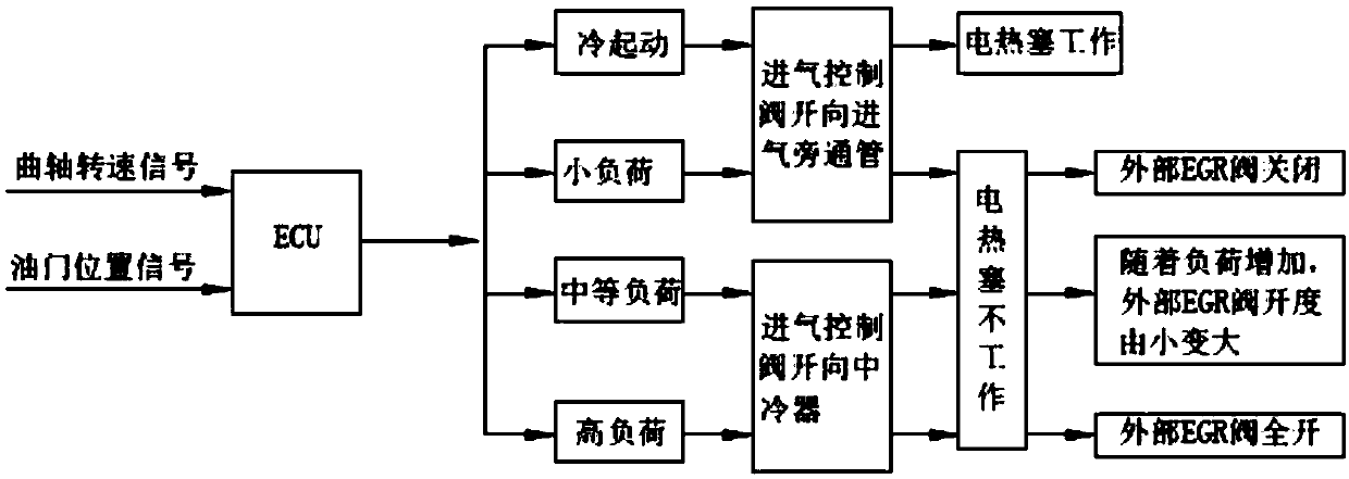 Operation control method of a gasoline direct compression ignition engine