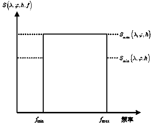 Method and system using passive sourceless signal to carry out aircraft detection