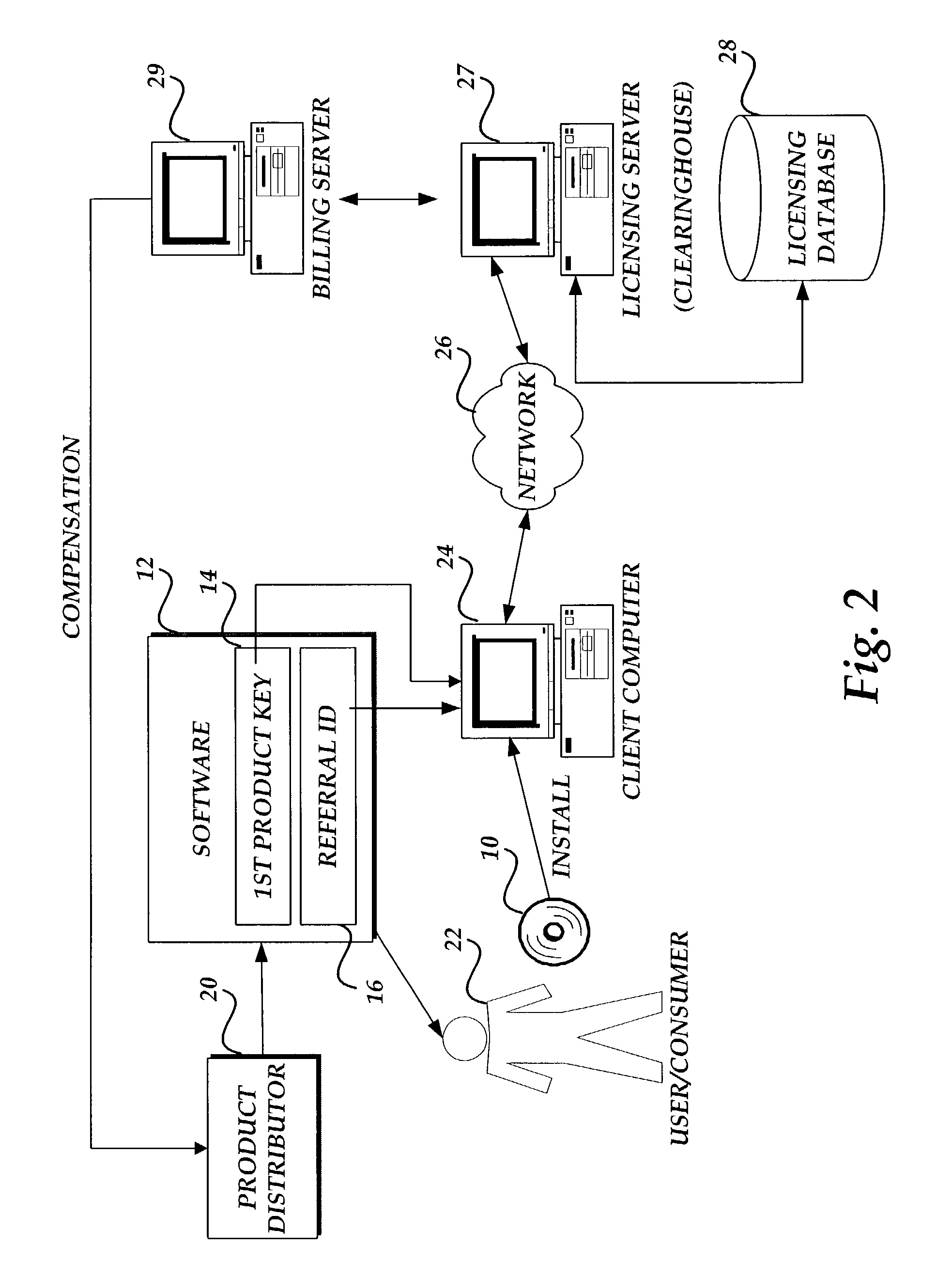 Method, system, apparatus, and computer-readable medium for tracking referrals and product sell-through