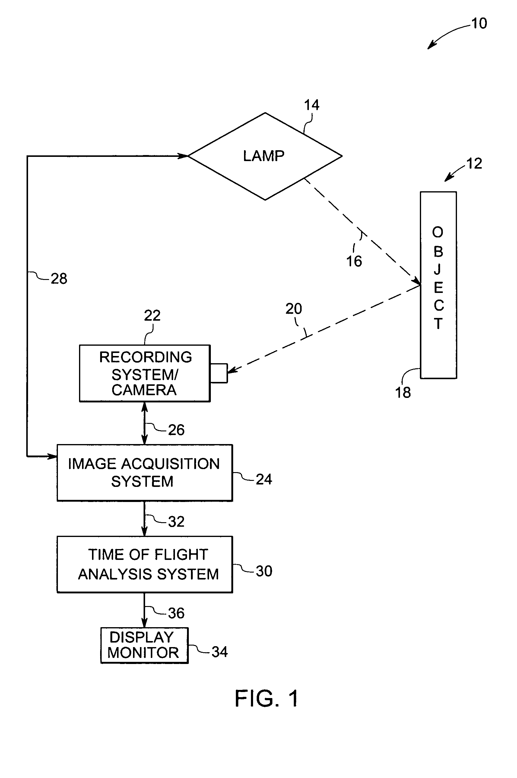 Method and apparatus for thermographic nondestructive evaluation of an object