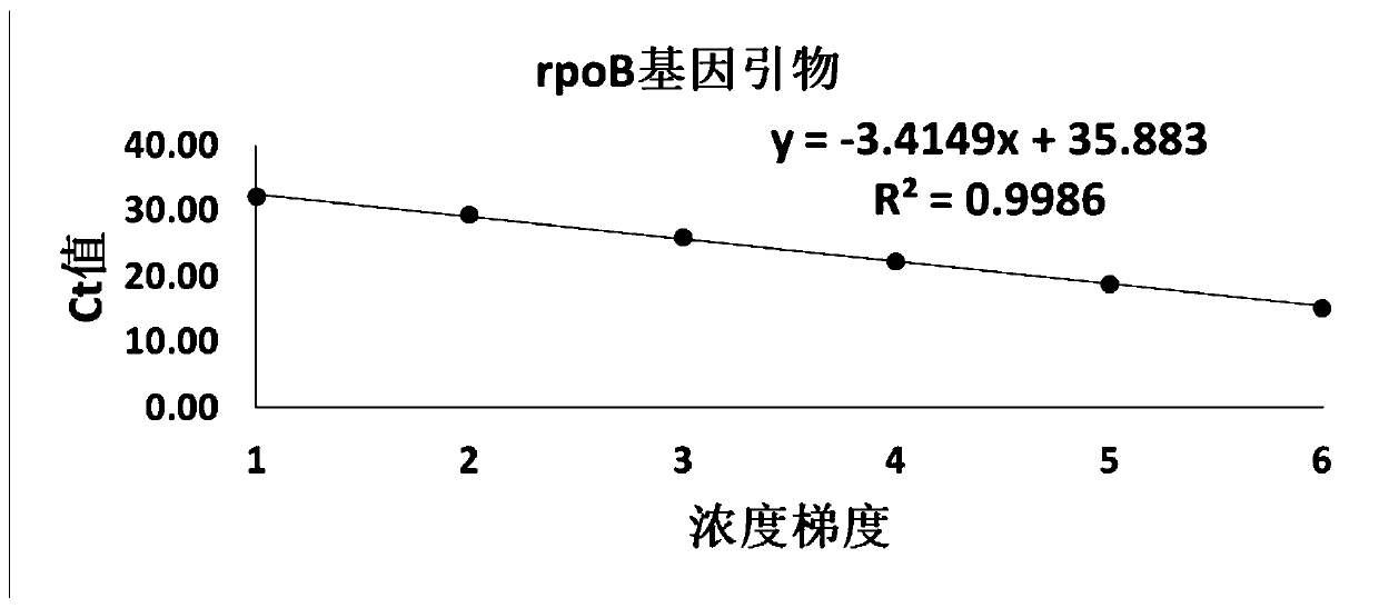 Fluorescent quantitative PCR method for detecting toxigenic Streptococcus agalactiae and corresponding kit