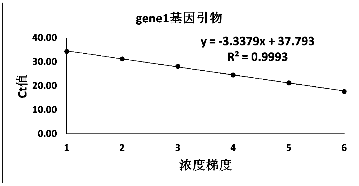 Fluorescent quantitative PCR method for detecting toxigenic Streptococcus agalactiae and corresponding kit