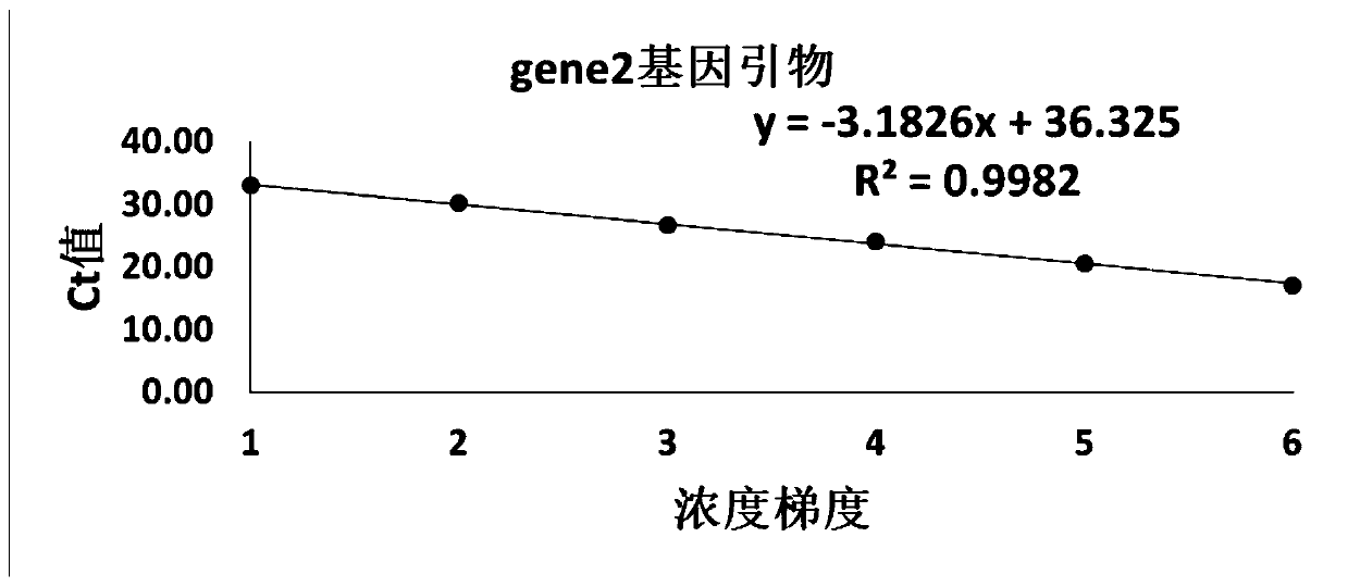 Fluorescent quantitative PCR method for detecting toxigenic Streptococcus agalactiae and corresponding kit