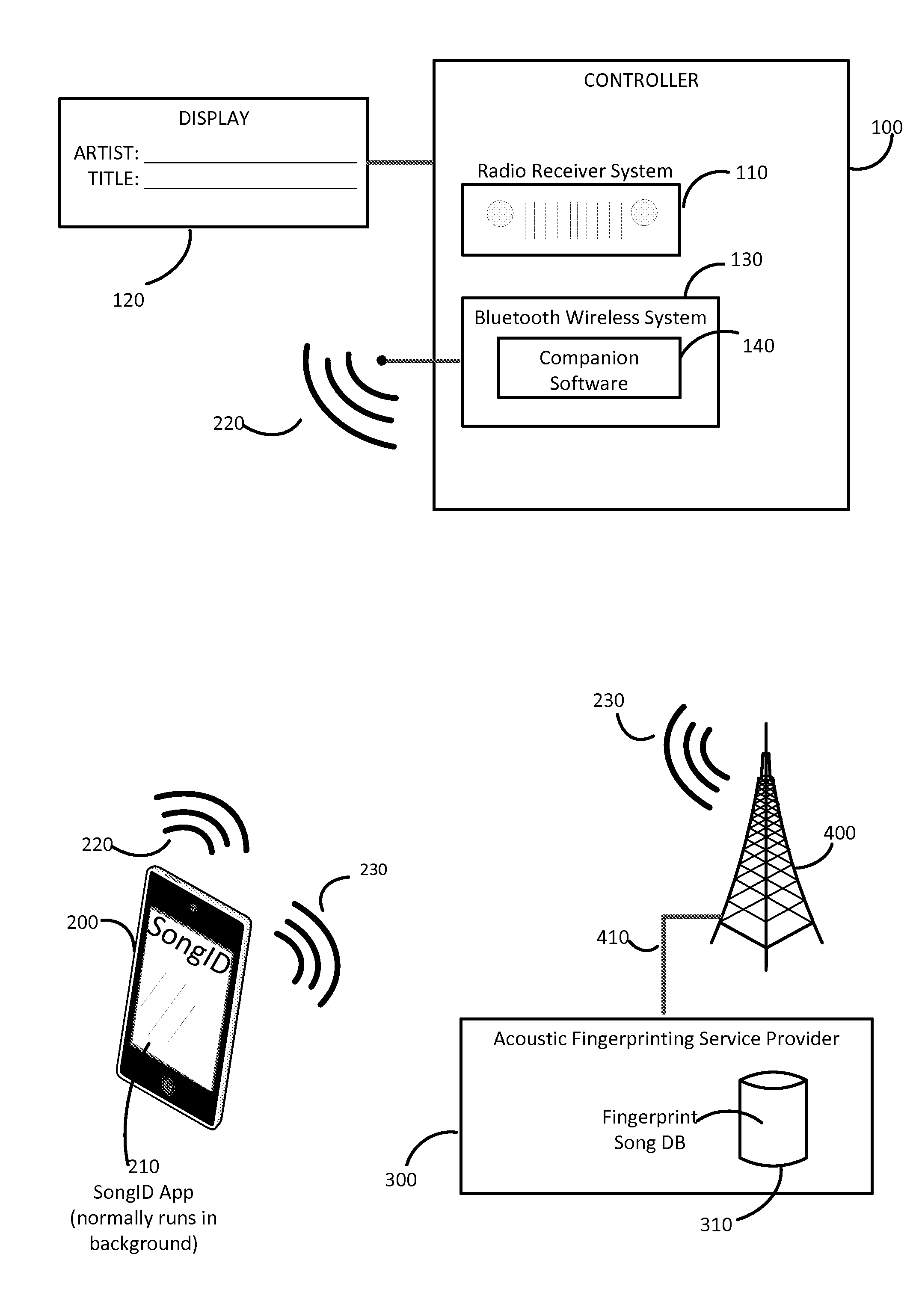 Discovery of music artist and title by a radio station connection to an acoustic fingerprinting service provider