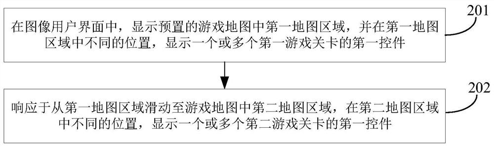 Game interaction method and device