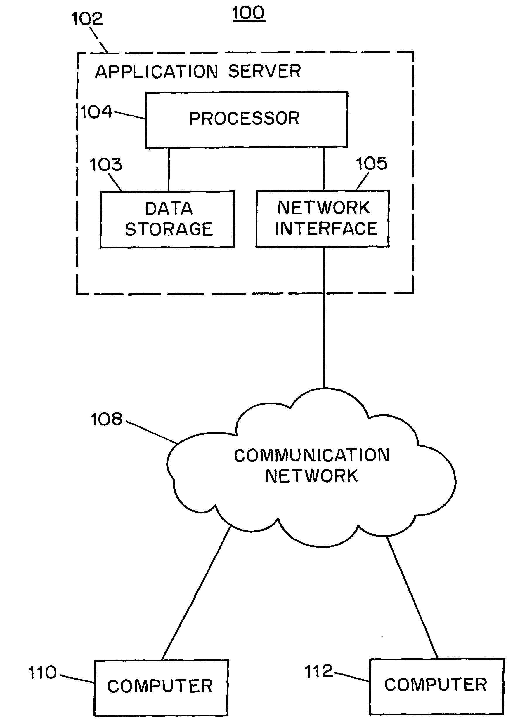 System and method for interpreting sales data through the use of natural language questions