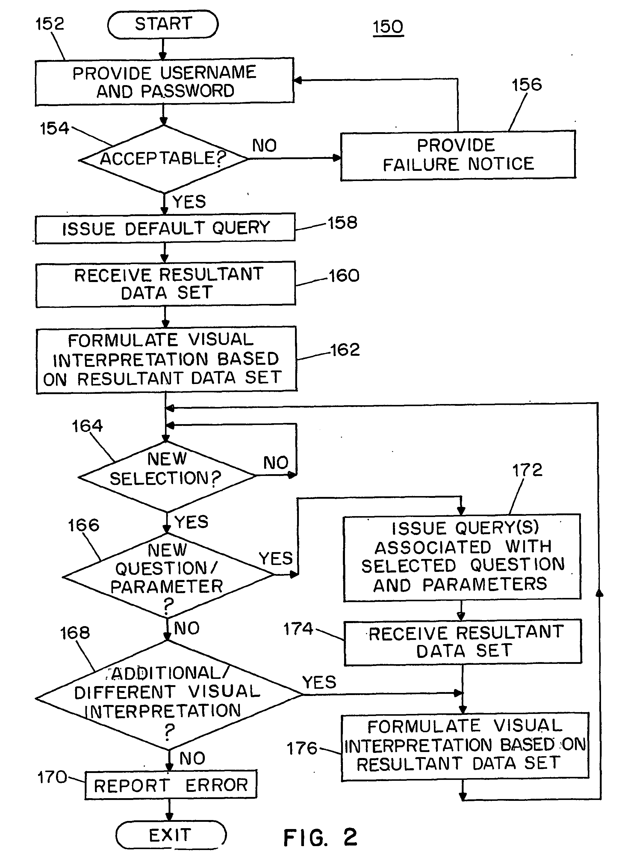 System and method for interpreting sales data through the use of natural language questions