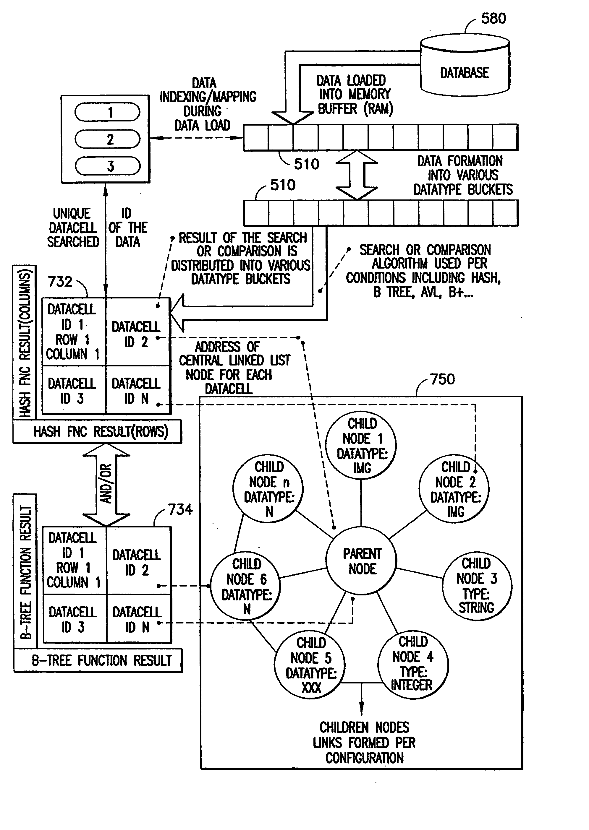 System and method for structuring data in a computer system
