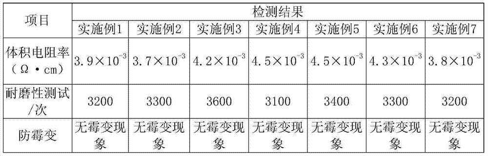 Paint pigment containing graphene and preparation method of paint pigment